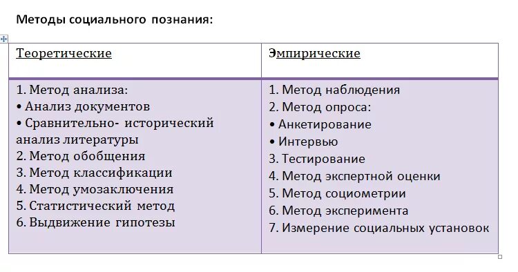 Общественные методы познания. Методы социального познания. Основные методы социального познания. Методы научного познания социальных явлений. Методы социального познания с примерами.