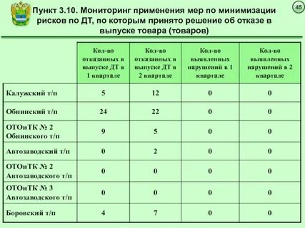 Меры по минимизации устранению бюджетного риска