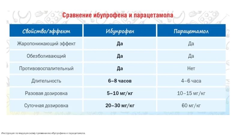 Калькулятор дозировки парацетамола