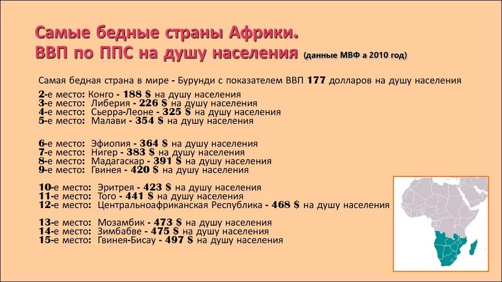 Бедные страны Африки ВВП. Беднейшие страны Африки. Все бедные страны список. Бедные страны ВВП.