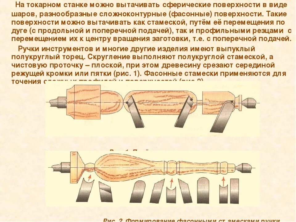 Сымитировать это. Инструменты для точения резцом на токарном станке. Токарные резцы для обработки фасонных поверхностей. Технология точения древесины на токарном станке. Резец токарный по дереву для внутренней обработки.