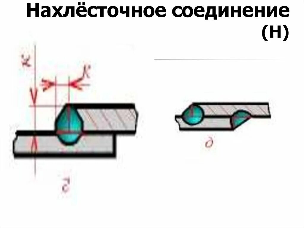 Нахлесточное соединение сварка. Нахлесточное соединение н1. Нахлесточного соединения н2. Нахлесточное соединение сварочные швы. Нахлесточный сварной шов н1.