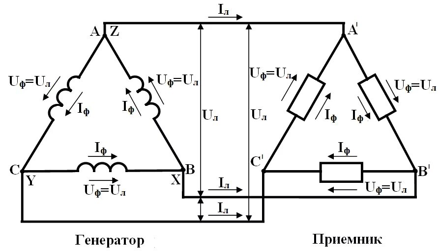 Трехфазный ток соединение треугольником