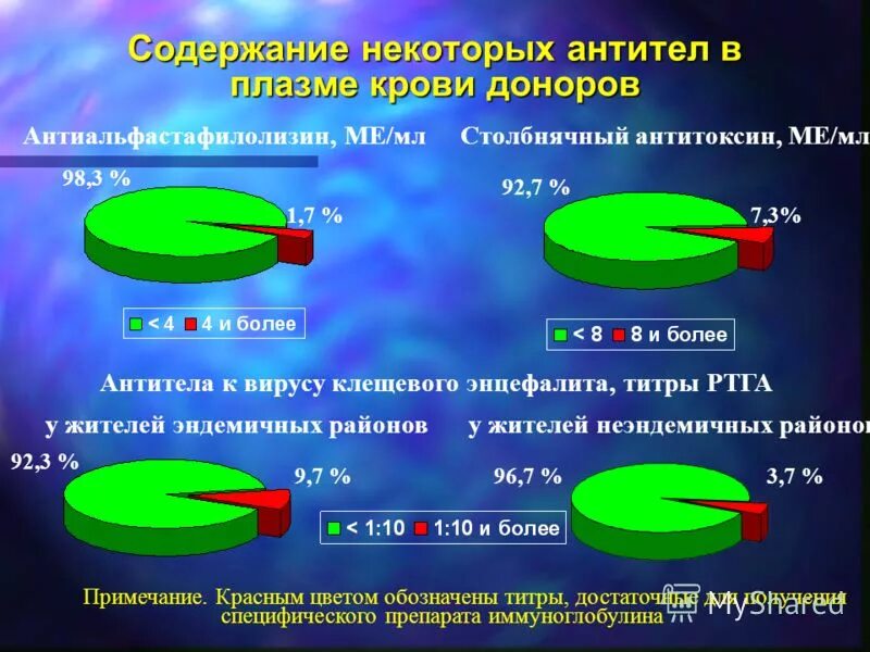 Содержания и некоторым изменением