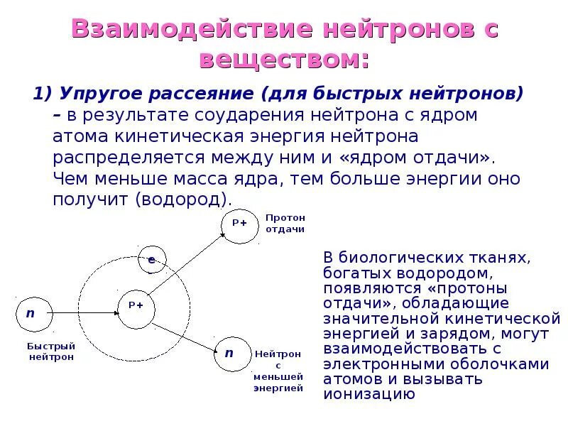 Упругое и неупругое рассеяние нейтронов. Упругое рассеяние. Упругое рассеяние. Эффективное сечение формула рассеяния. Рассеяние нейтронов на протонах.