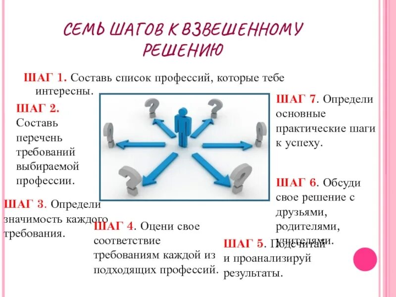 1 из составляющих