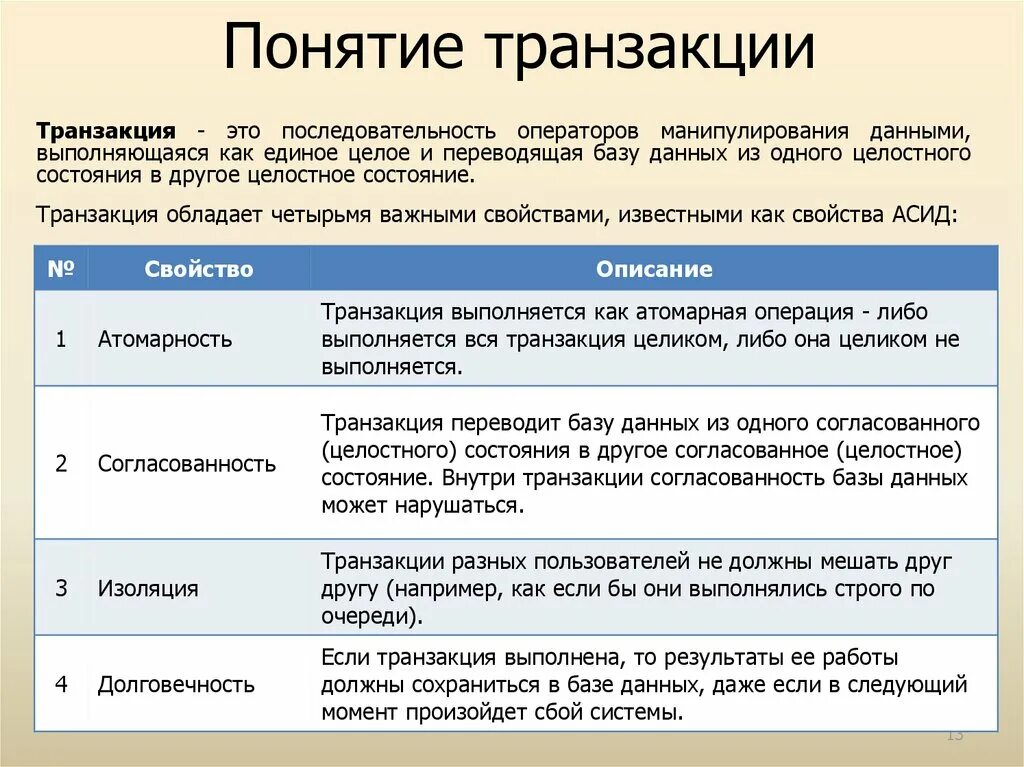 Понятие транзакции в БД. Понятие базы данных. Что такое транзакция в базе данных. Транзакции в базах данных.