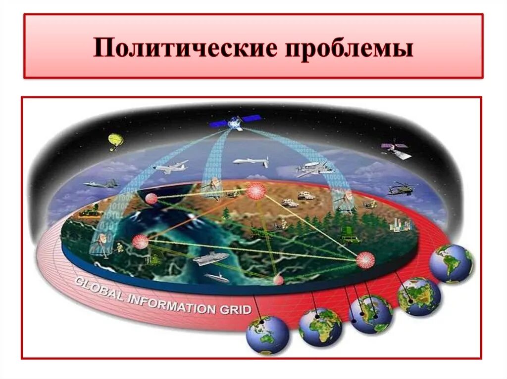 Политическая Глобальная проблема. Мировые политические проблемы. Глобальные проблемы человечества. Политически епробдоемв.