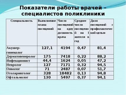 Норма времени хирурга