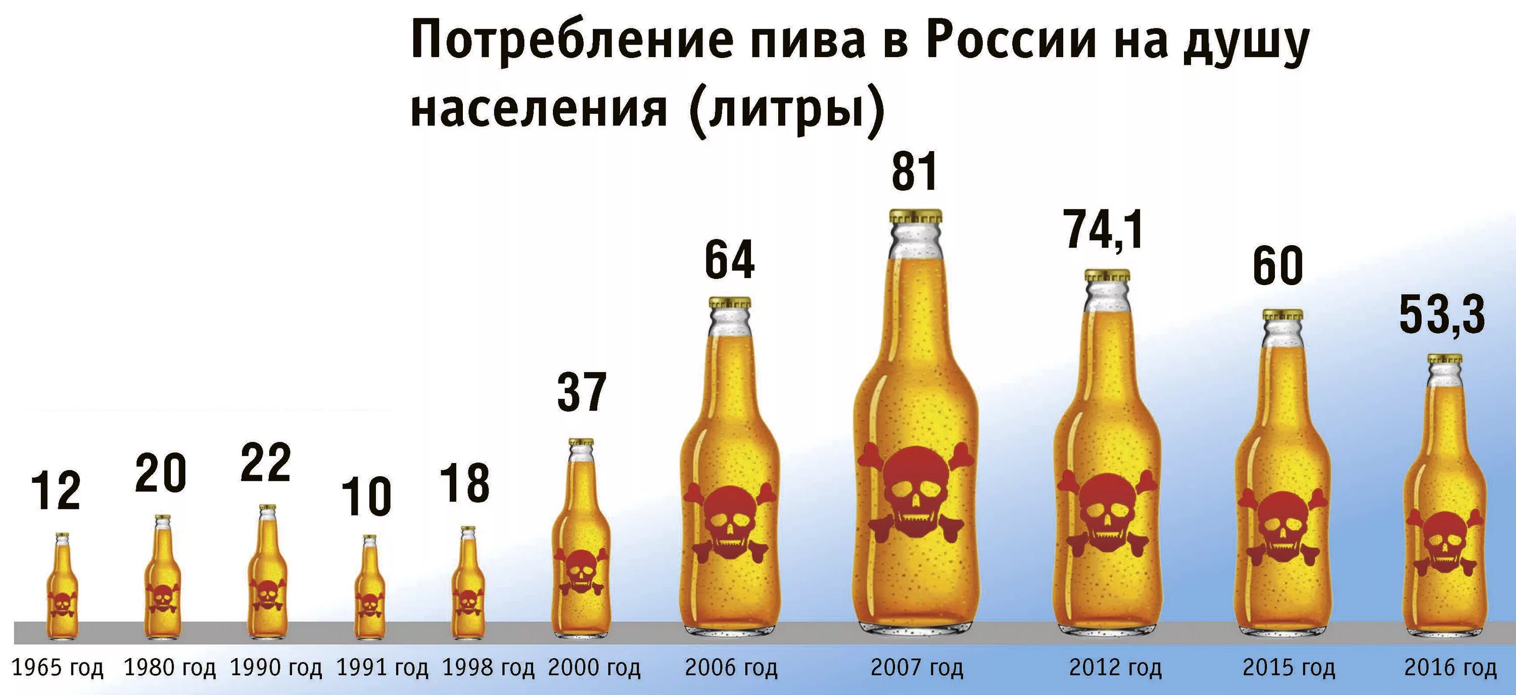 Сколько градусов в бутылках