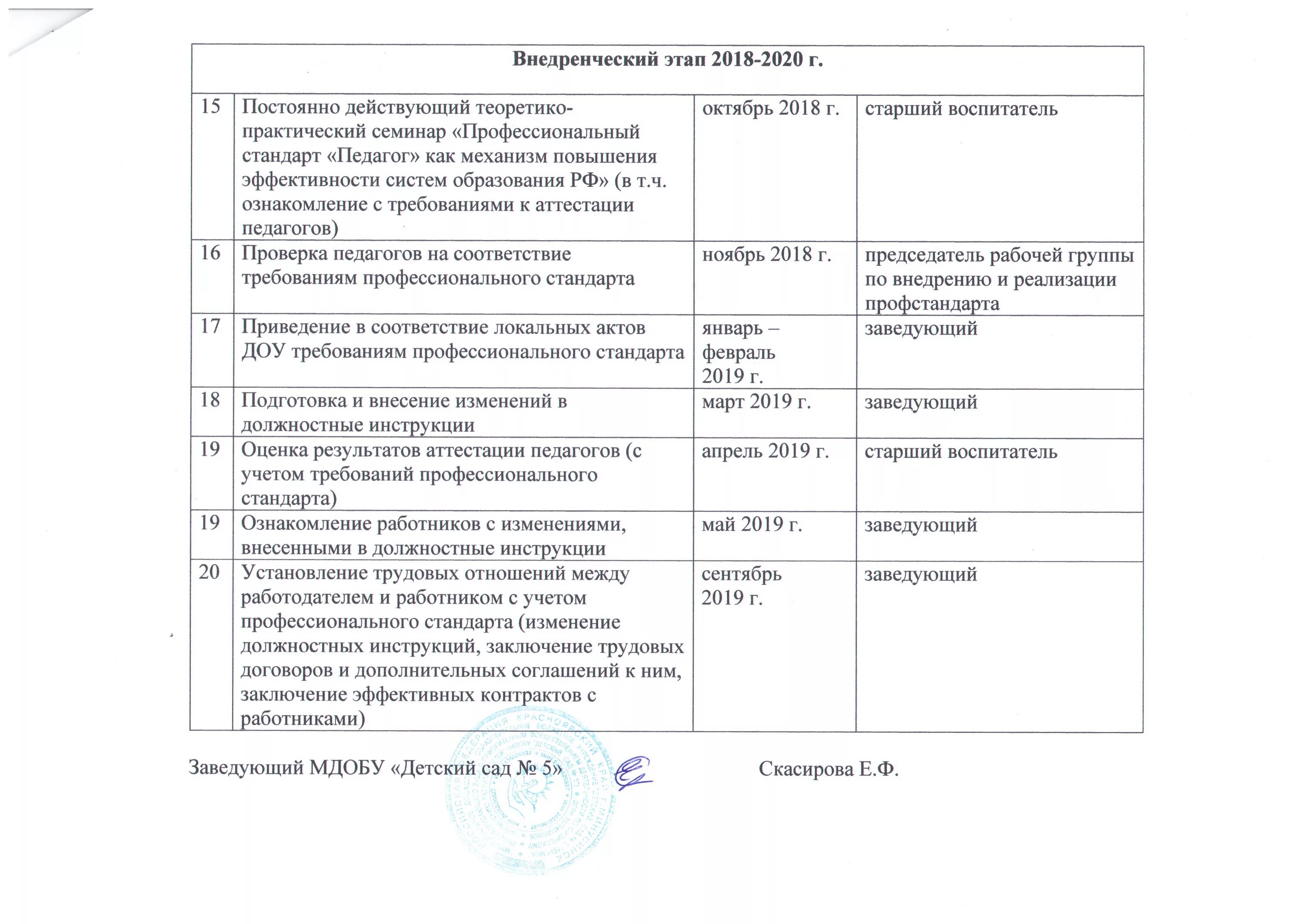 Должностные инструкции с учетом профстандарта. Должностные инструкции по профстандартам. должностная инструкция по профстандарту. образец должностной инструкции по профстандарту. структура должностной инструкции по профстандарту.