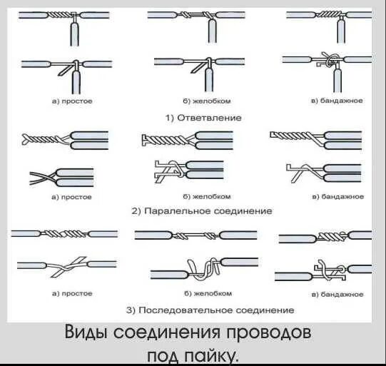 Разъемные соединения и неразъемные соединения проводов. Скрутка проводов ответвление. Соединение проводов между собой ответвление. Способы разъемных соединений проводов и кабелей. Типы соединений кабелей