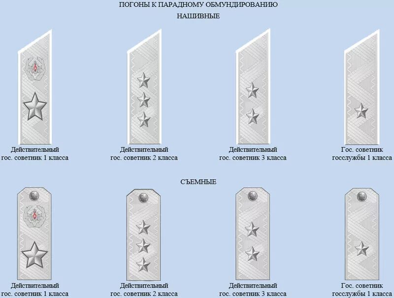 Знаки различия гражданских служащих Минобороны РФ. Погоны госслужащих МО РФ. Государственный советник Министерства обороны погоны. Форма и погоны госслужащих МО РФ. Классный чин действительного государственного советника