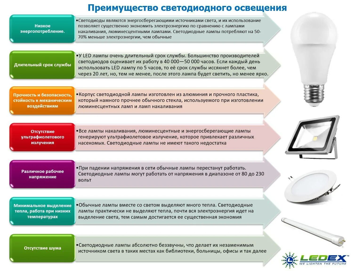 Увеличение освещенности. Виды и характеристики led светодиодов для ламп. люминесцентные лампы потребление электроэнергии. лампы светодиодные параметры освещенности. типы источников света обычные лампы светодиоды.
