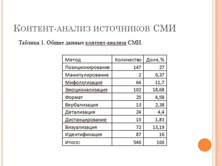 Контент анализ информации. Контент-анализ пример таблица. протокол (бланк) контент-анализа. контент анализ как выглядит. контент анализ сми таблица.