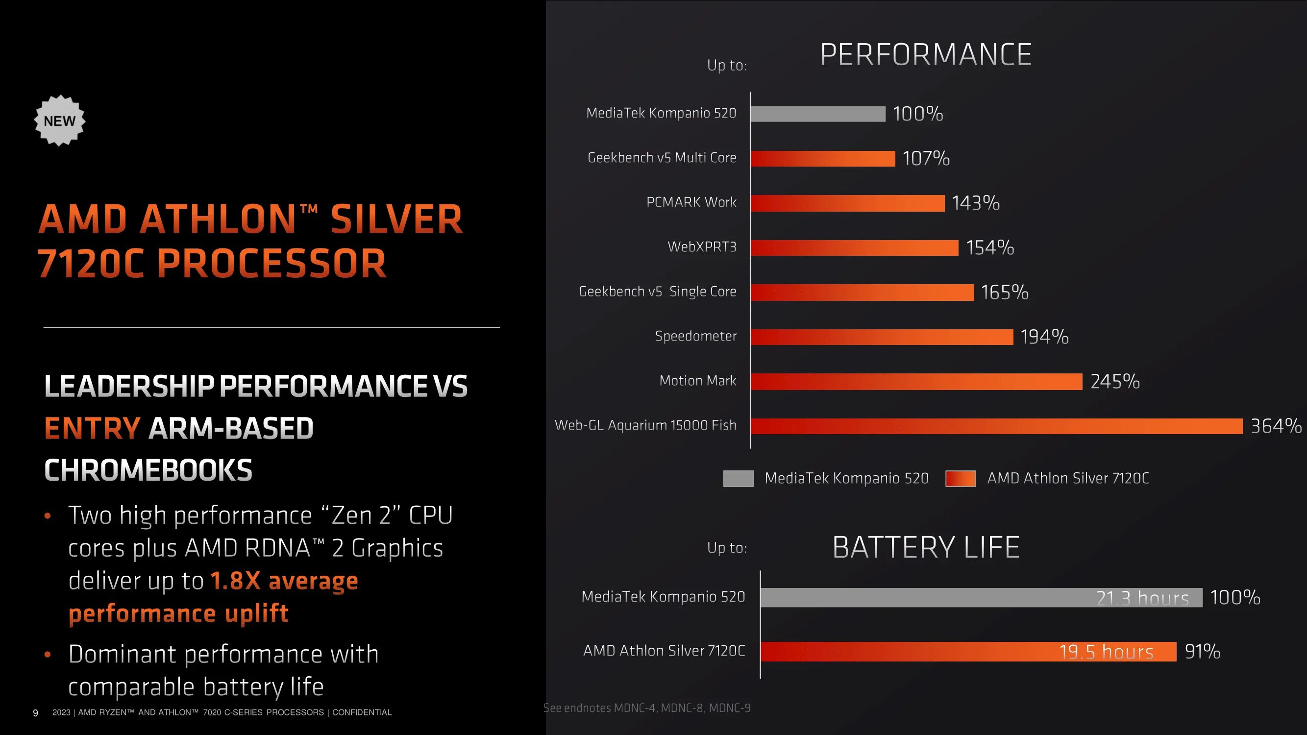 Линейка процессоров AMD Ryzen. AMD Athlon Silver 7120u. Лучшие процессоры Ryzen. Ryzen 3 7320u. Сравнение процессоров amd ryzen 5