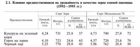 Горох урожайность с 1