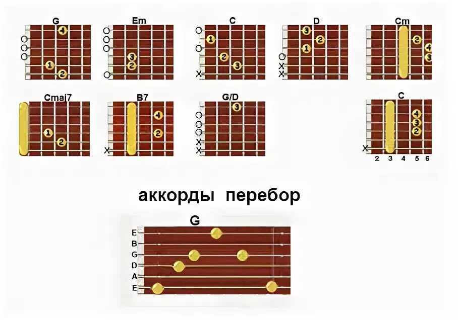 Браво аккорды. На темный ряд домов табулатура. Цветы аккорды для гитары.