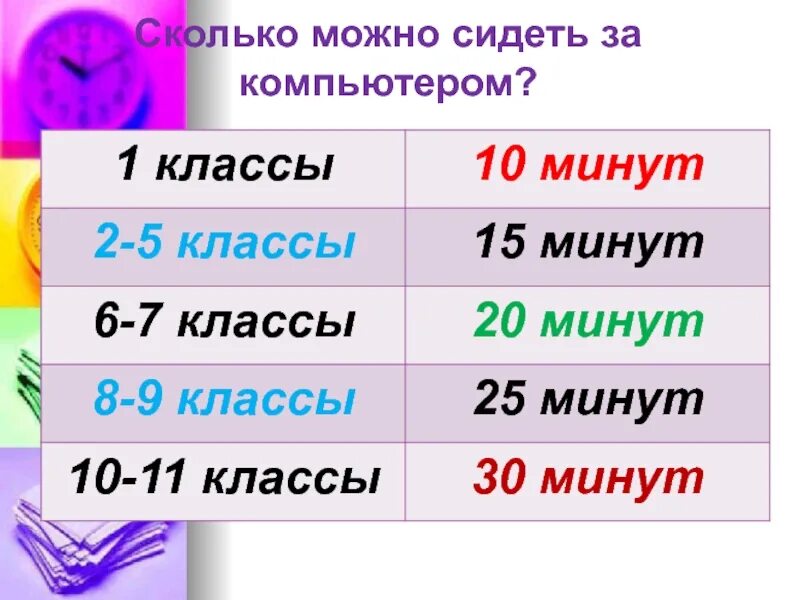 Сколько минут до 15 30. Сколько можно сидеть за компьютером. Сколько времени можно сидеть за компьютером. Сколько можно сидеть за компьютером детям. Сколько подростку можно сидеть за компьютером в день.