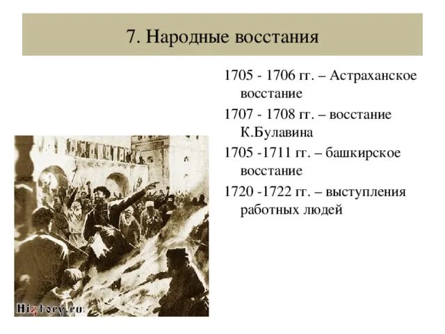 Социальные и национальные восстания. Последствия Астраханского Восстания 1705-1706. Участники Восстания Астраханского Восстания 1705-1706. Участники Булавинского Восстания 1705-1706 таблица. Итоги Астраханского Восстания 1705-1706.