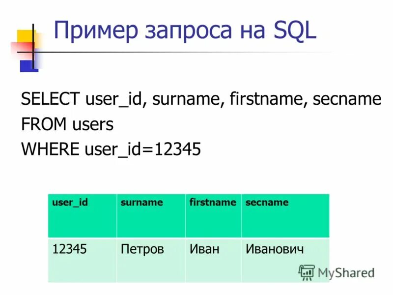 Код реликтов на элаадене в хранилище. Ядра данных. Предметная область банка данных. Стриопаллидарная система презентация. Атомарное значение в базе данных это.