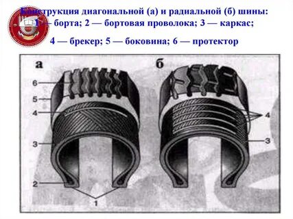 Радиальное колесо