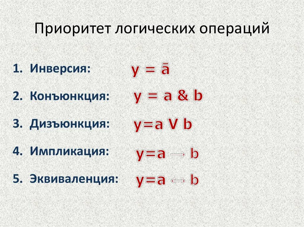 Приоритет выполнения логических операций. Приоритет операций в алгебре логики. Приоритет логических операций в информатике. Мат логика приоритет операций.