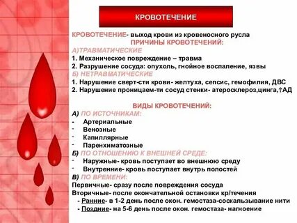 Почему после полового акта появляется выделение