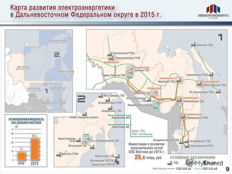 Электроэнергетика дальнего Востока. ОЭС дальнего Востока. Схема ОЭС Востока. Сахалинская ТЭС на карте. Тэц маршрут