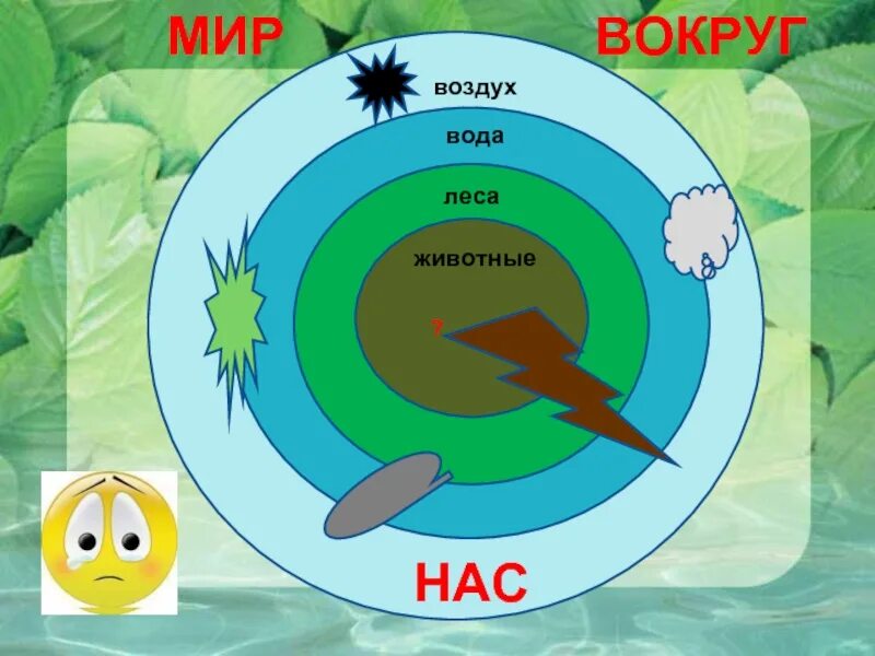 На воде и в воздухе. Земля воздух вода прзетнцаи. Вода вокруг нас. Воздух вокруг нас. Воздух вокруг вас холодеет