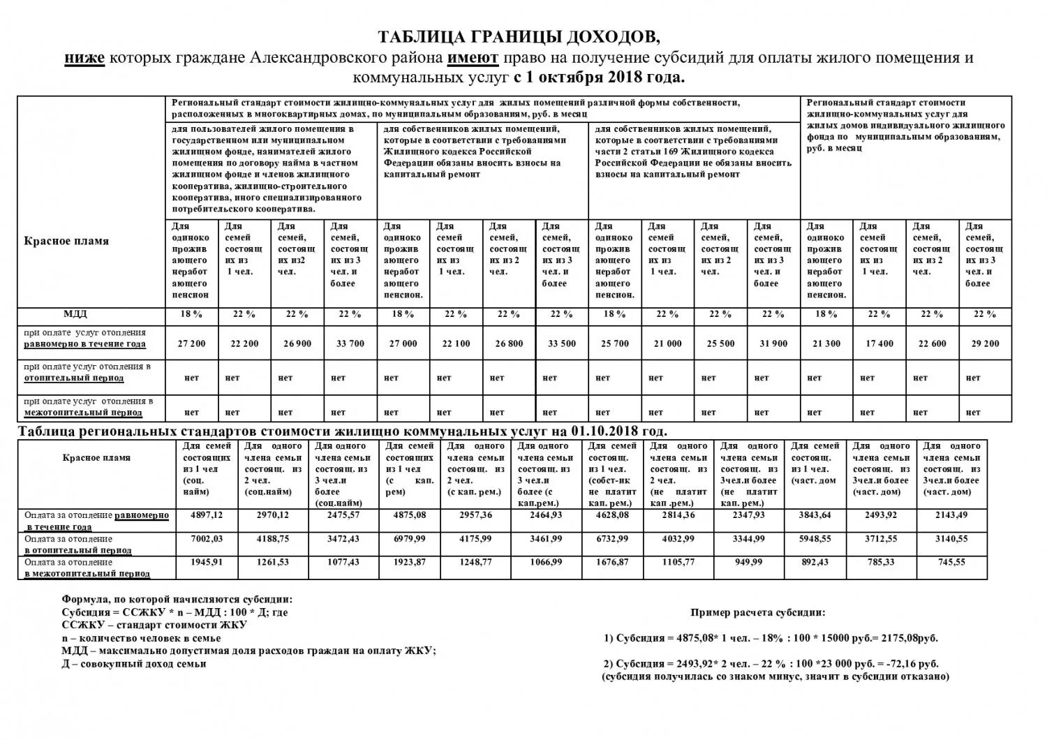 Формула для расчета субсидии на оплату коммунальных услуг 2022 году. Доход для субсидии на оплату коммунальных услуг 2021 в Москве. Таблица доходов для субсидии на ЖКХ. Таблица доходов для получения субсидии ЖКХ. Компенсация за жкх в 2024 году