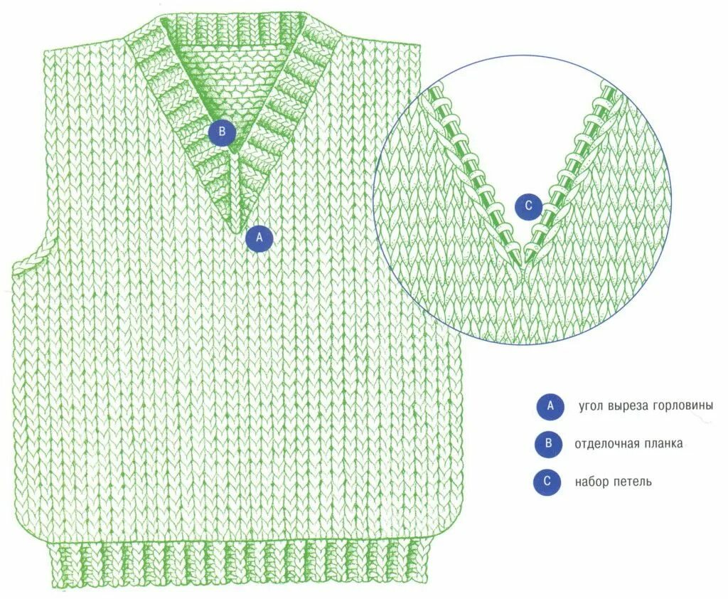 Вывязывание горловины v образный вырез. Вывязывание горловины v образный вырез спицами. Вязание спицами v образный вырез горловины. Как вязать v образный вырез горловины спицами.