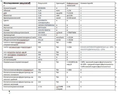 Какие анализы сдают первыми при беременности