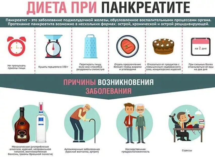 Рыба при панкреатите поджелудочной железы. Памятка питание при остром и хроническом панкреатите. диета при остром хроническом панкреатите. диета при остром хроническом панкреатите поджелудочной железы. профилактика острого панкреатита.