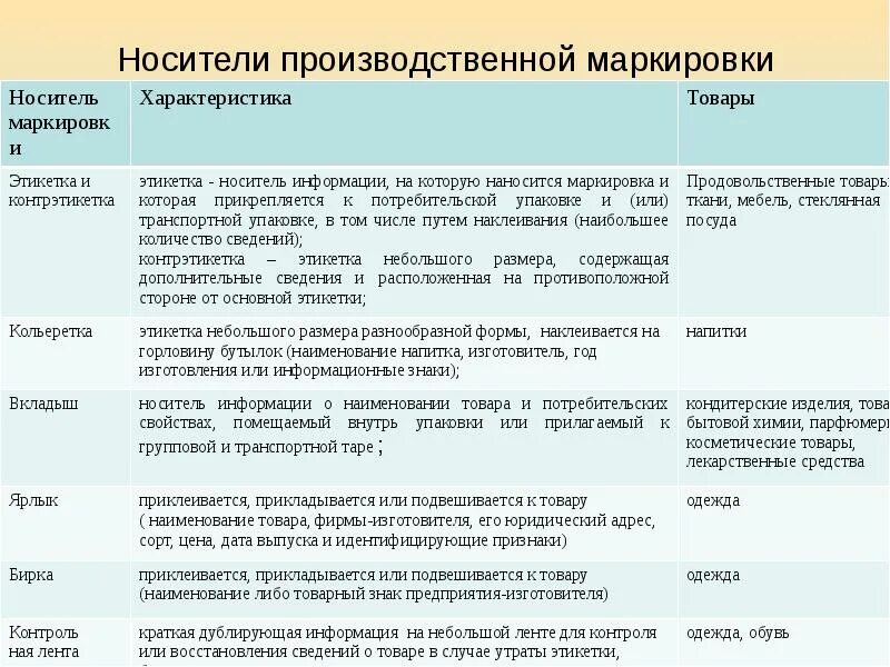 Основы производственной информации. Идентификация маркировки. Маркировка носителей информации. Носителями производственной маркировки не являются:. Признаки фальсификации маркировки обуви.