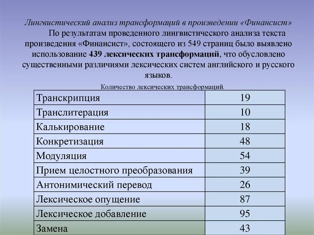 Лингвистический анализ текста тургенева. Лингвистический анализ. Лингвистический анализ текста. Лингвистический анализ пример. Лингвистический анализ произведения.