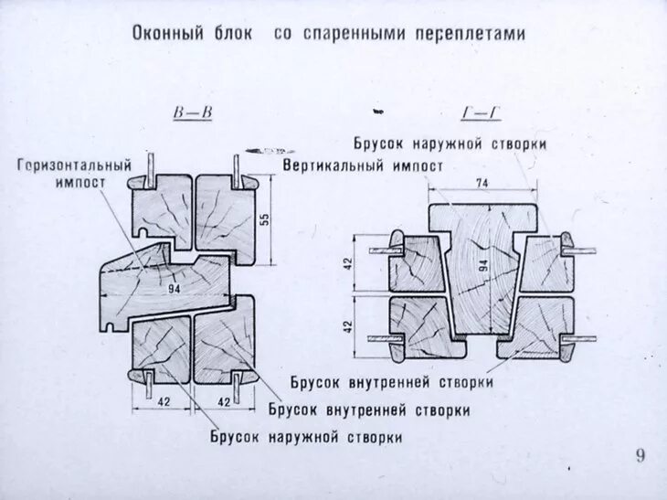 Раздельно спаренный переплет. Раздельно спаренный переплет. Оконный блок со спаренными переплетами чертеж. Сборочный чертеж оконного блока деревянного. Оконные блоки спаренные и раздельные.