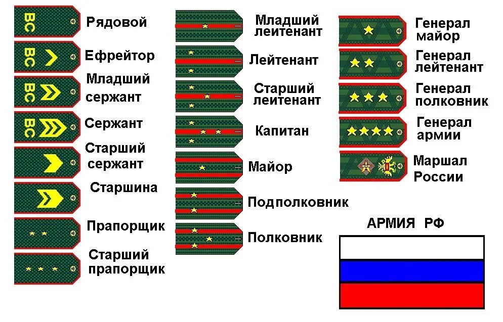 Какие бывают погоны