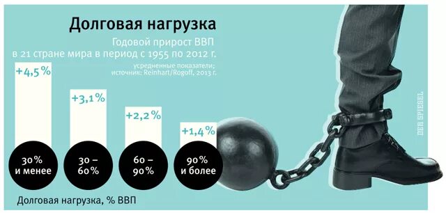 Кредитная долговая нагрузка. Долговая нагрузка. Показатель долговой нагрузки. Коэффициент долговой нагрузки. Долговая нагрузка фото.