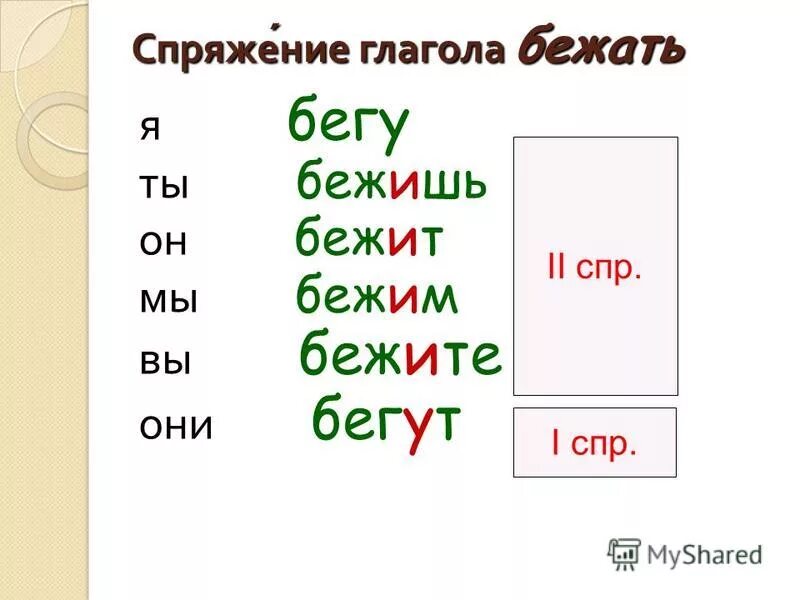 Слово бег. Проспрягать глагол хотеть. Бежать спряжение глагола. Бежать спряжение 1 или 2. Проспрягать глагол бежать.