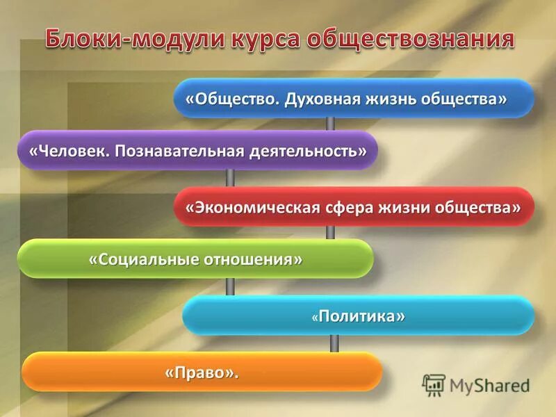 Социальные отношения обществознание. Блок модуль 1 человек и общество. Блок модули обществознания. Определение общество в широком смысле и в узком смысле. Человек общество природа.