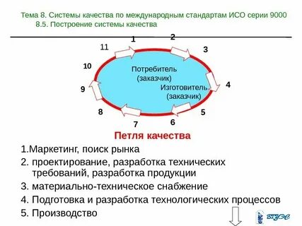 Система стандартов качества продукции