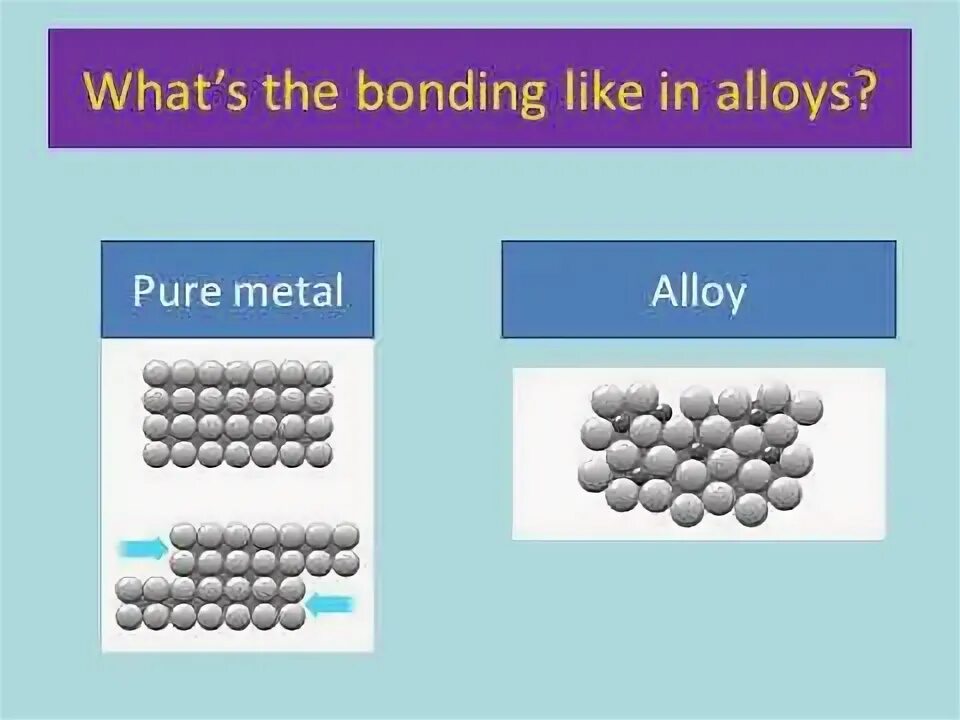 Properties of metals