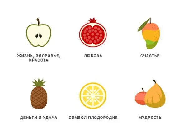 Фрукты и их значение. Обозначать фрукты. символический язык фруктов. фрукт символ любви. фрукты символы чего.