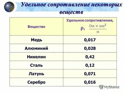 Сопротивление алюминия при 0