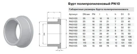 Размеры полипропиленовых фланцев