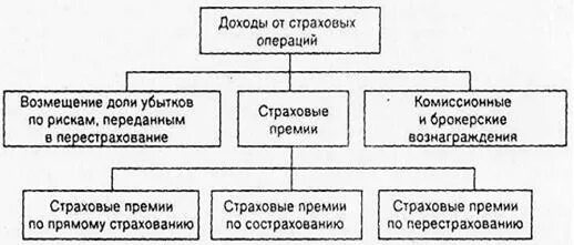 доходы и расходы по обычным видам деятельности. доходы и расходы организации (предприятия). структура доходов фирмы. доход и предельный доход. характеристика доходов предприятия.