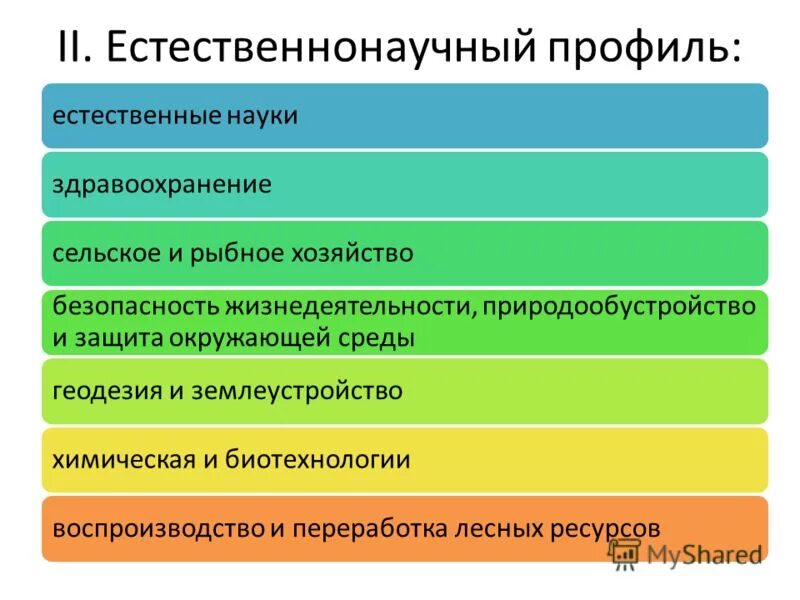 Предметы естественно-научного профиля. Предметы естественно-научного профиля. Предметы естественно-научного профиля. Естественно-научный профиль. Естественно научный профиль это.