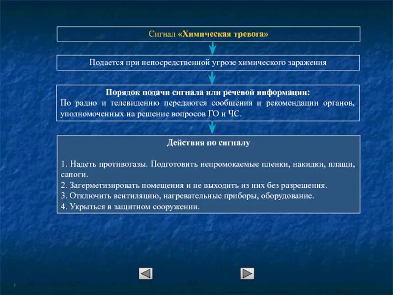 Сигнал химическая тревога. Сигнал «химическая тревога» подается при…. Сигнал химическая тревога подается при угрозе. Подача сигнала химическая тревога. Какой подается сигнал общей тревоги