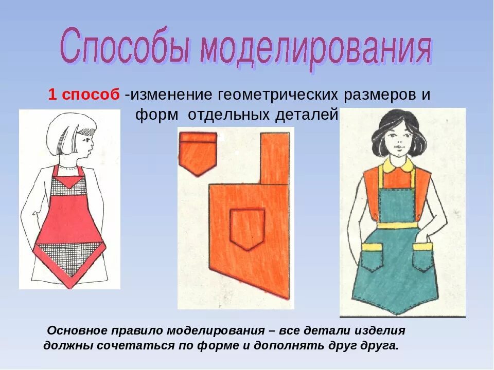 Моделирование 5 класс. Фасон и моделирование фартука. моделируем фартук. моделирование деталей фартука. способы моделирования фартука.